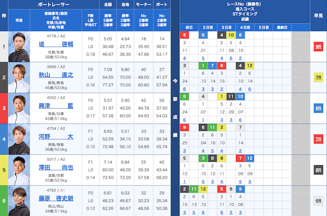 三国2Rの出走表（2024年09月06日）