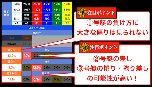 三国8Rの決まり手率（2024年09月06日）