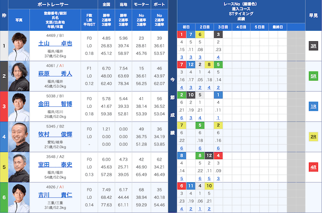 三国9Rの出走表（20240818）