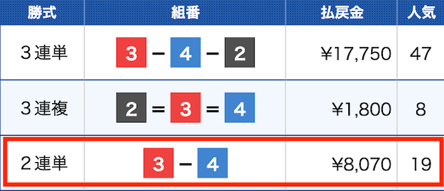 宮島8Rの結果（2024年09月06日）