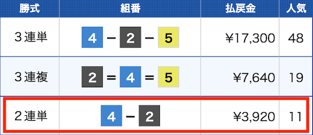 鳴門12Rの結果（2024年02月06日）