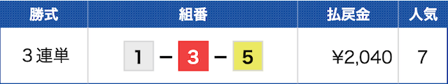 下関9Rの結果（2024年08月25日）