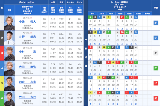 下関9Rの出走表（2024年08月25日）