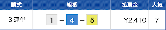 常滑5Rの結果（2024年08月25日）