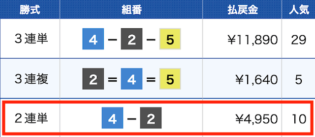 常滑5Rの結果（2024年09月03日）