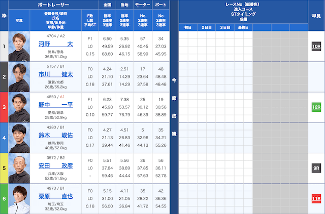 常滑5Rの出走表（2024年08月25日）