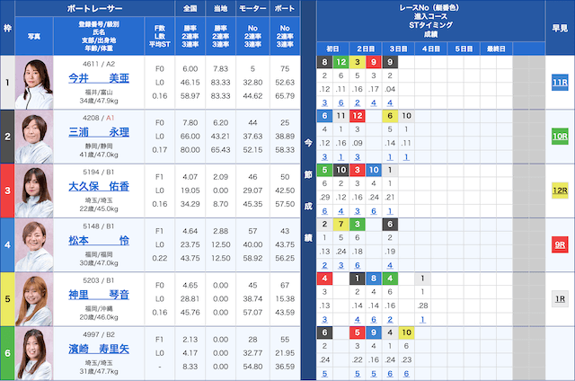 常滑5Rの出走表（2024年09月03日）