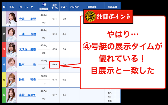 常滑5Rの展示タイム（2024年09月03日）