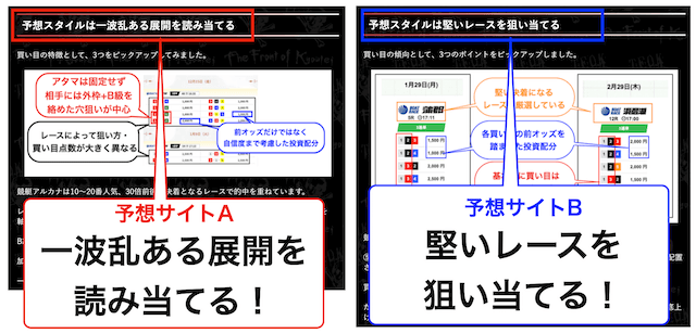 競艇予想サイトの予想スタイル