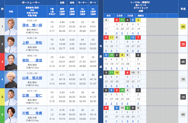 津11Rの出走表（2024年05月30日）