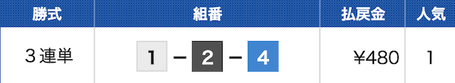 びわこ10Rの結果（2024年08月16日）