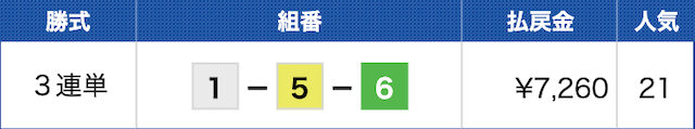 びわこ11Rの結果（2024年08月16日）