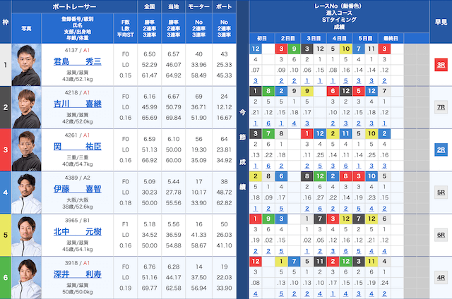 びわこ11Rの出走表（2024年08月16日）