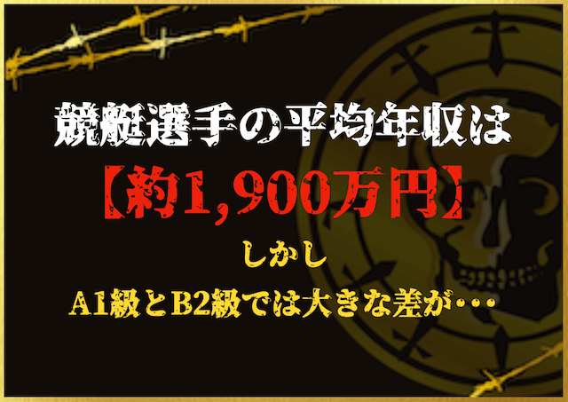 競艇選手の年収まとめ