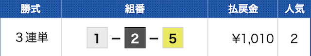 江戸川3Rの結果（2024年09月29日）