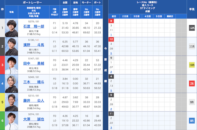 江戸川3Rの出走表（2024年09月29日）