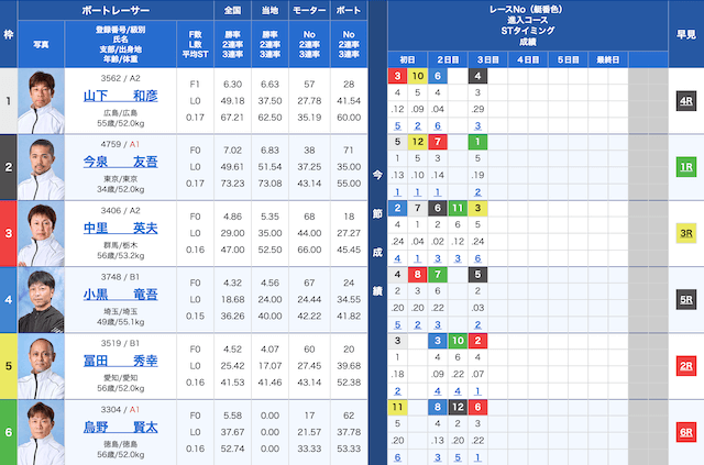 平和島10Rの出走表（2024年09月25日）