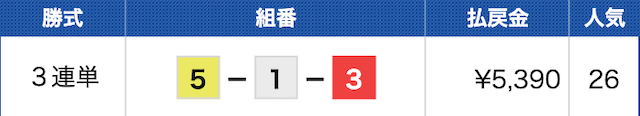 平和島9Rの結果（2024年09月25日）