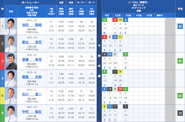 平和島9Rの出走表（2024年09月25日）