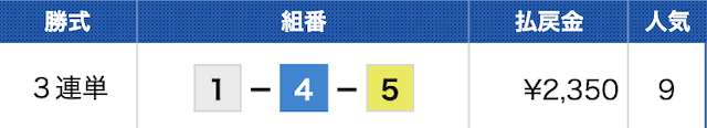 大村8Rの結果（2024年07月10日）