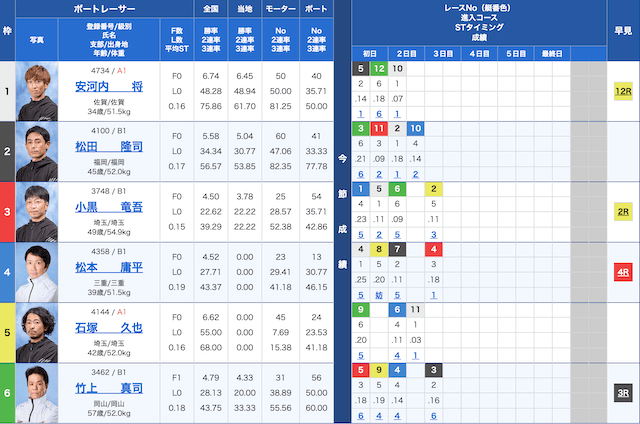 大村8Rの出走表（2024年07月10日）