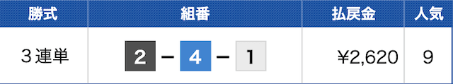 大村9Rの結果（2024年07月10日）