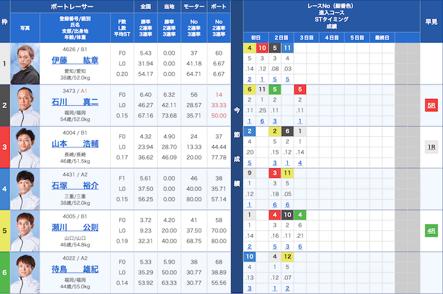 大村9Rの出走表（2024年07月10日）