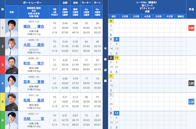 下関5Rの出走表（2024年08月21日）