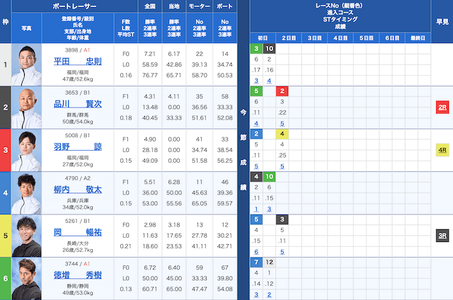 下関9Rの出走表（2024年08月21日）