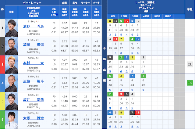 戸田7Rの出走表（20241011）