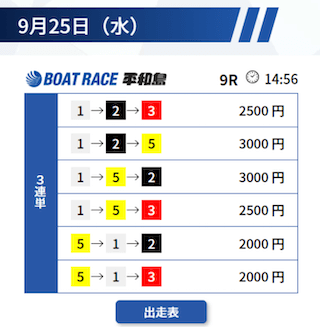 競艇トライブの有料予想1（2024年09月26日）