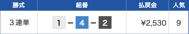 津12Rの結果（2024年05月30日）