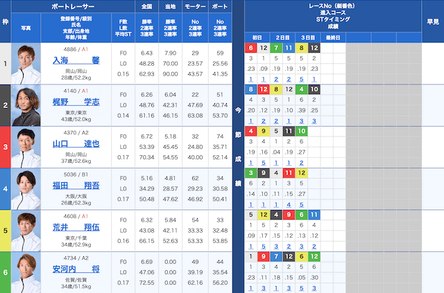 津12Rの出走表（2024年05月30日）