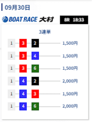 UPBOATの無料予想の買い目（20240930）