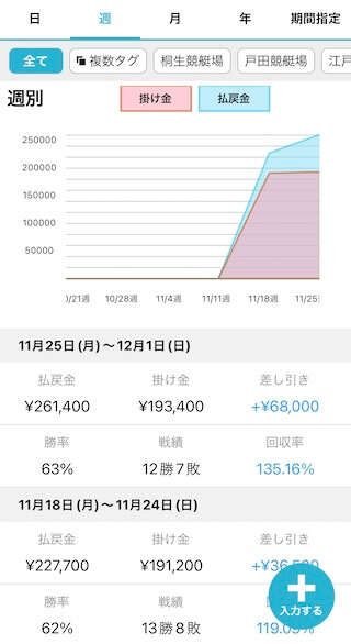 競艇収支の使用感