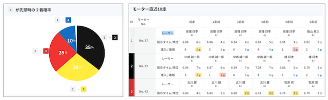 ボーターズAIのAI情報