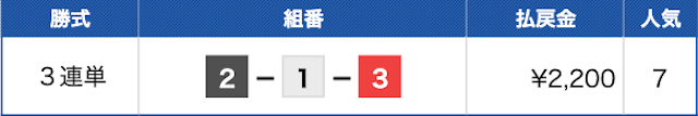 平和島5Rの結果（20241119）