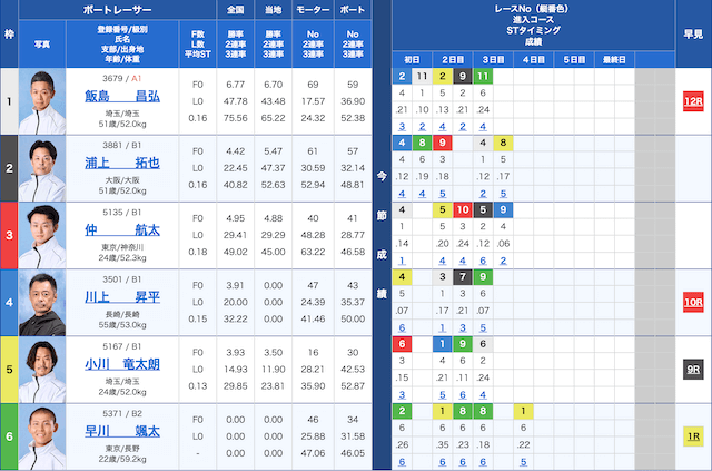 平和島5Rの出走表（20241119）