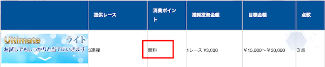 マリンボートのライトが無料予想に変更