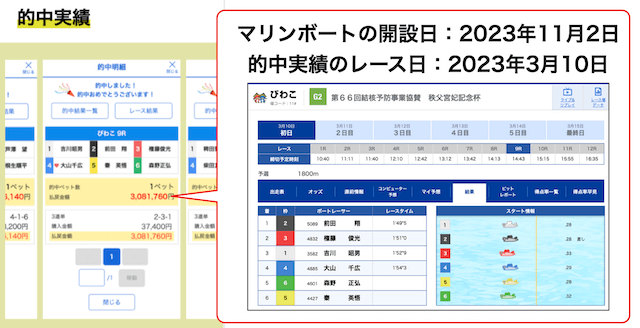 マリンボートの的中実績は捏造