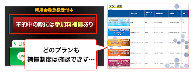 マリンボートの登録文言の虚偽