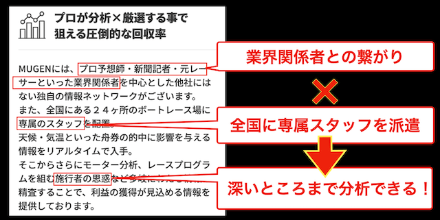 ムゲンの予想方法