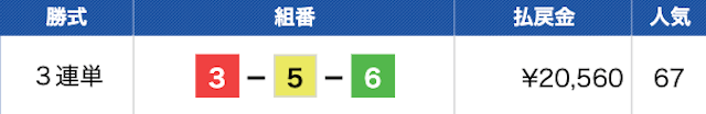 鳴門9Rの結果（20241022）