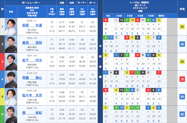 鳴門9Rの出走表（20241022）