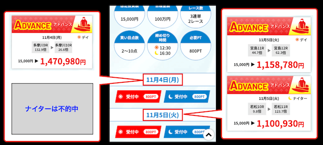 競艇ラッシュは的中実績と商品ページ