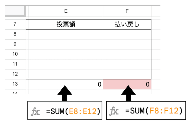 スプレッドシートのSUM関数