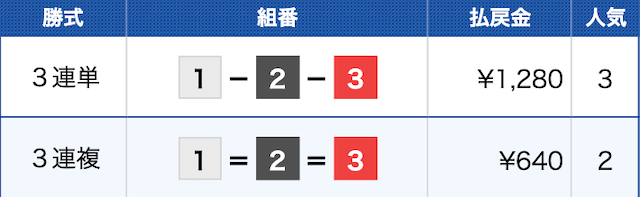 多摩川6Rの結果（2024年09月05日）