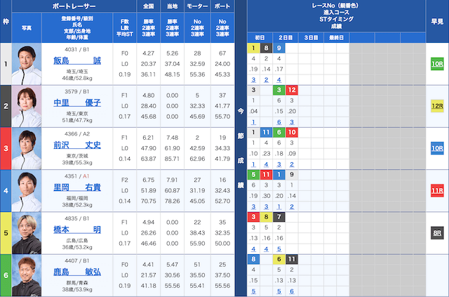 常滑3Rの出走表（20241028）