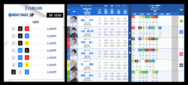 UPBOATの無料予想（2024年11月15日）