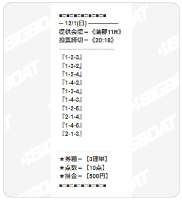 ビッグボートの無料予想（2024年12月01日）